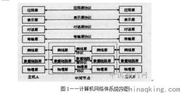 计算机网络技术在电子信息工程中的运用途径