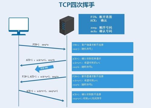 搞定计算机网络面试（二） 计算机网络工程技术服务精讲