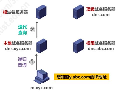 跨越网际的智慧 计算机网络P6应用层与工程技术服务的深度融合