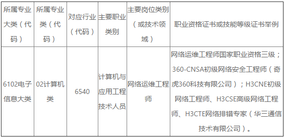 解码未来网络基石 北京网络职业学院计算机网络技术（工程技术服务）专业深度解读